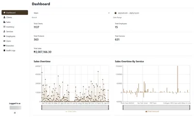 Skin Care Facility System